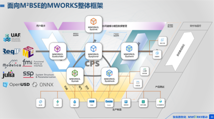 打破桎梏，智領(lǐng)未來 同元軟控MWORKS 2025b正式發(fā)布，云計(jì)算裝備技術(shù)服務(wù)新篇章