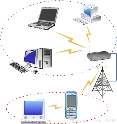 藍牙使用場景與實踐——面向云計算裝備技術服務的思維\n\n**摘要** \n藍牙作為一種短距離無線通信技術，憑借低功耗、低成本和便捷性，已在多個行業和日常生活中得到廣泛應用。云計算裝備技術服務的發展使藍牙設備能更高效地連接、管理及數據處理，組合后帶來的創新場景日益豐富，本部分將總結相關典型場景。\n\n---\n\n**一、消費電子**\n\n1. 無線耳機與音響變成為日常連機的組件。傳統互聯只在近場生效，未來可結合云平臺，聲音能在耳機相連時通過云端均衡器做到個性化音場。\n2. 可穿戴設備不斷更新體溫、
